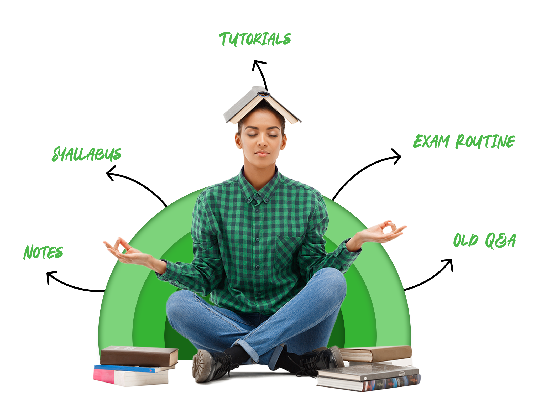 Elivate Learning Platform